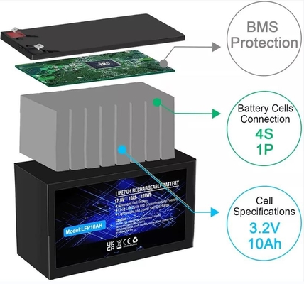 LiFePO4 रिचार्जेबल बैटरी में निर्मित 12.8V 10Ah लिथियम फॉस्फेट बैटरी