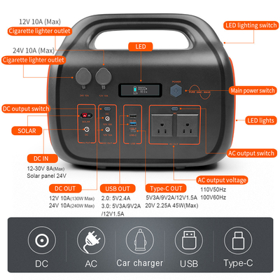 110V 220V पोर्टेबल पावर स्टेशन 2000W 1500W रिचार्जेबल पावर बैंक