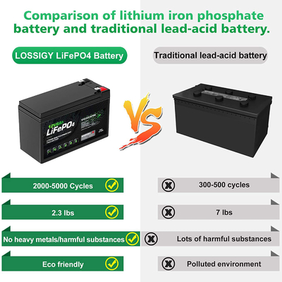 RV सोलर लिथियम फॉस्फेट बैटरी मरीन 12V 8Ah लीड एसिड बैटरी रिप्लेसमेंट