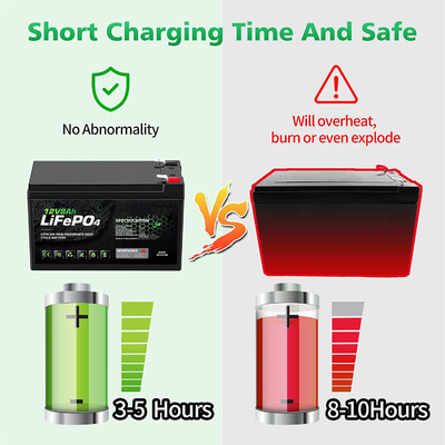 RV सोलर लिथियम फॉस्फेट बैटरी मरीन 12V 8Ah लीड एसिड बैटरी रिप्लेसमेंट