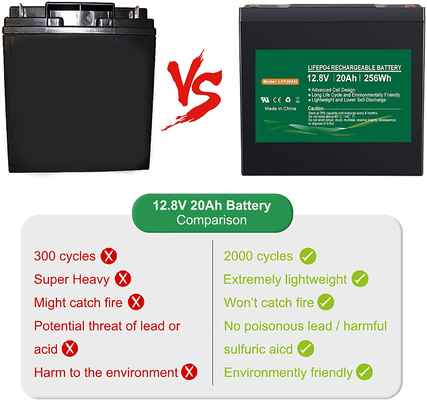 NCM लिथियम फॉस्फेट बैटरी 1.2kg 12.8v 12v 20ah लिथियम रिचार्जेबल बैटरी