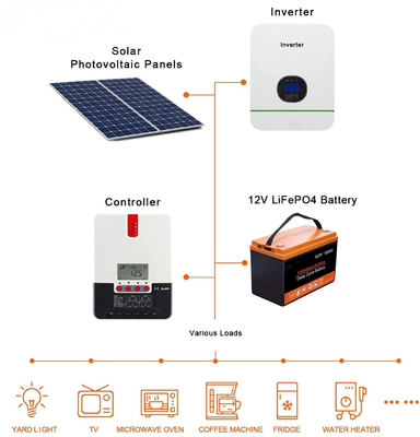 LFP सौर ऊर्जा भंडारण बैटरी 100AH ​​12V रिचार्जेबल लिथियम बैटरी BMS